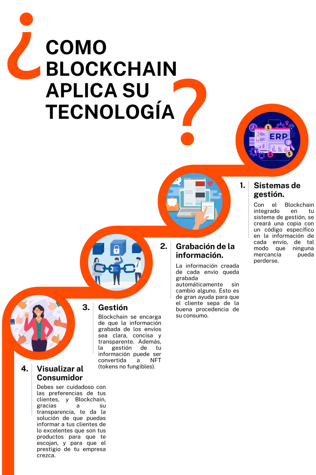 Esquema aplicativo y explicativo para el Blockchain en las empresas.